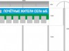 "Почетные граждане села Ыб".